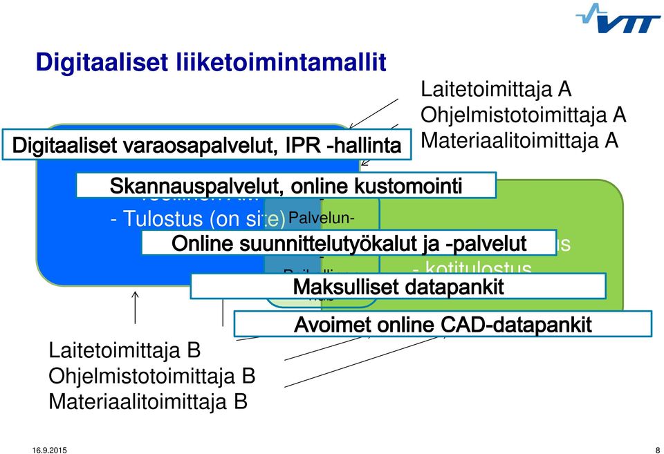 (on site) - Palveluntarjoajat - Paikallinen hub - Kuluttaja