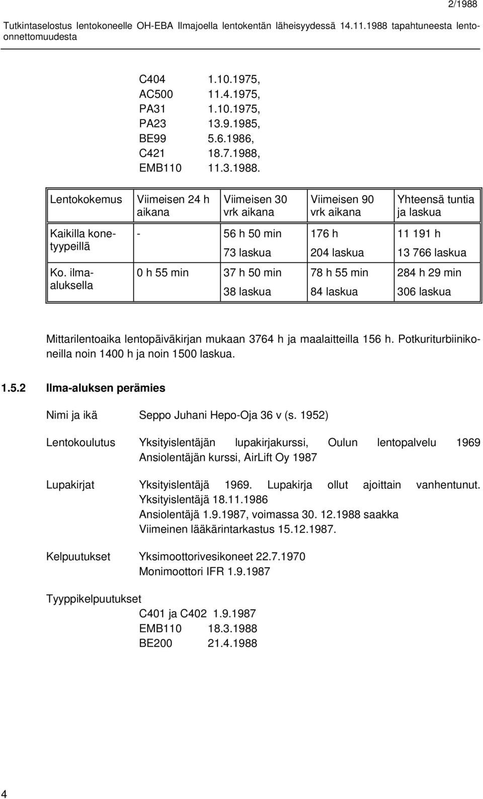 Lentokokemus Viimeisen 24 h aikana Viimeisen 30 vrk aikana Viimeisen 90 vrk aikana Yhteensä tuntia ja laskua Kaikilla konetyypeillä - 56h50min 73 laskua 176 h 204 laskua 11 191 h 13 766 laskua Ko.