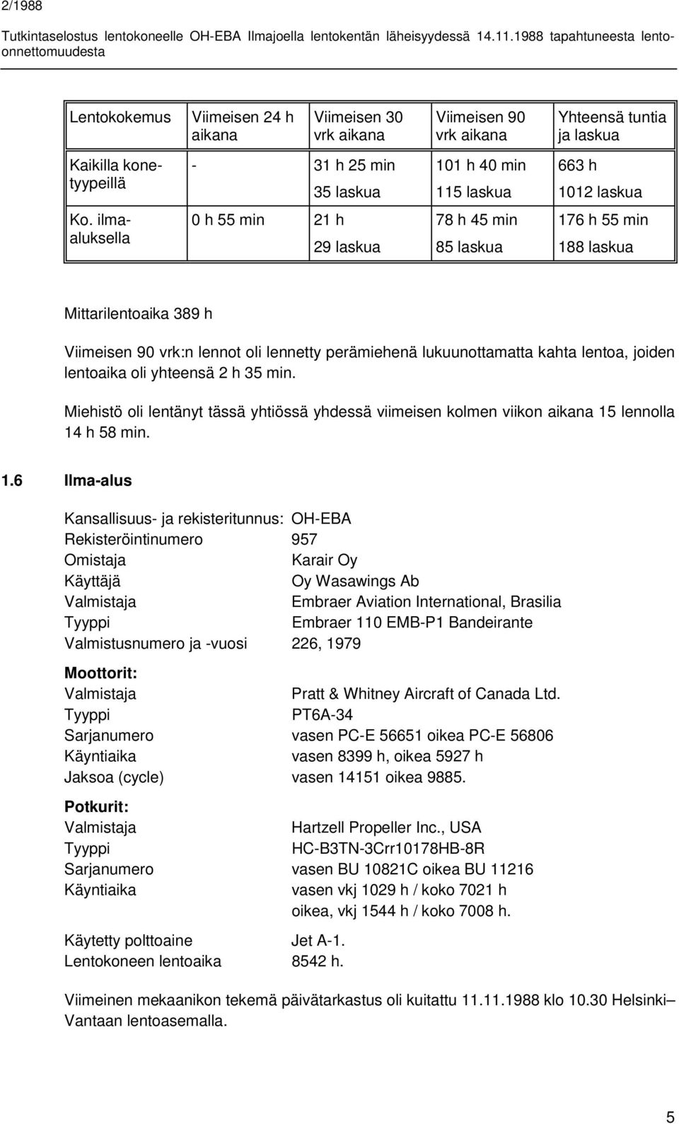 oli yhteensä 2 h 35 min. Miehistö oli lentänyt tässä yhtiössä yhdessä viimeisen kolmen viikon aikana 15