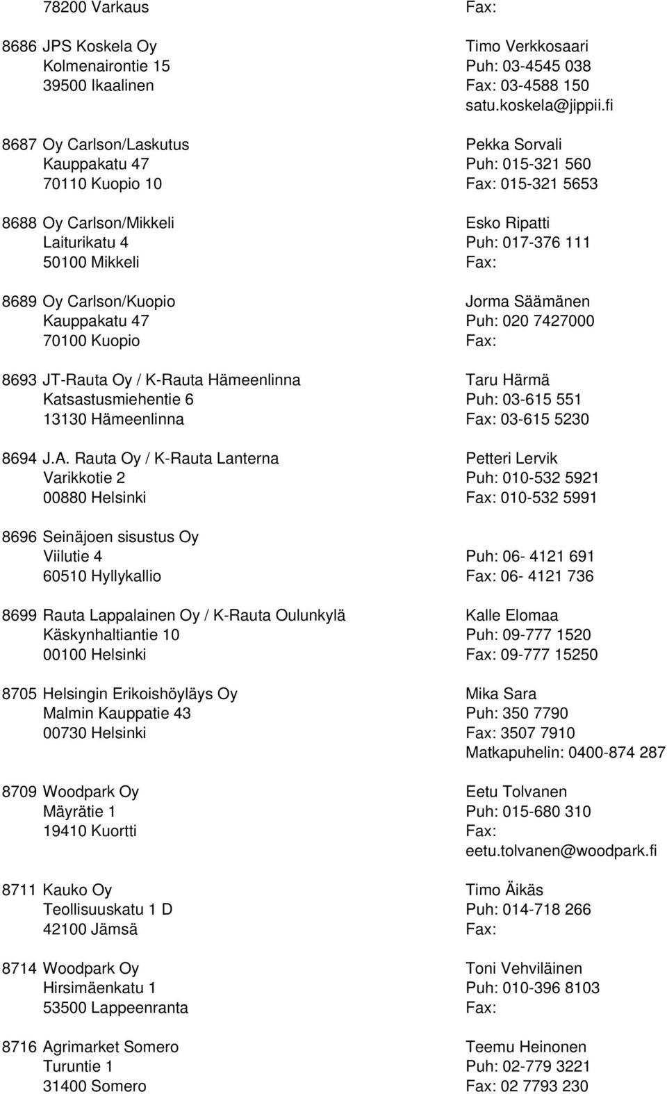 Carlson/Kuopio Jorma Säämänen Kauppakatu 47 020 7427000 70100 Kuopio Fax: 8693 JT-Rauta Oy / K-Rauta Hämeenlinna Taru Härmä Katsastusmiehentie 6 03-615 551 13130 Hämeenlinna Fax: 03-615 5230 8694 J.A.