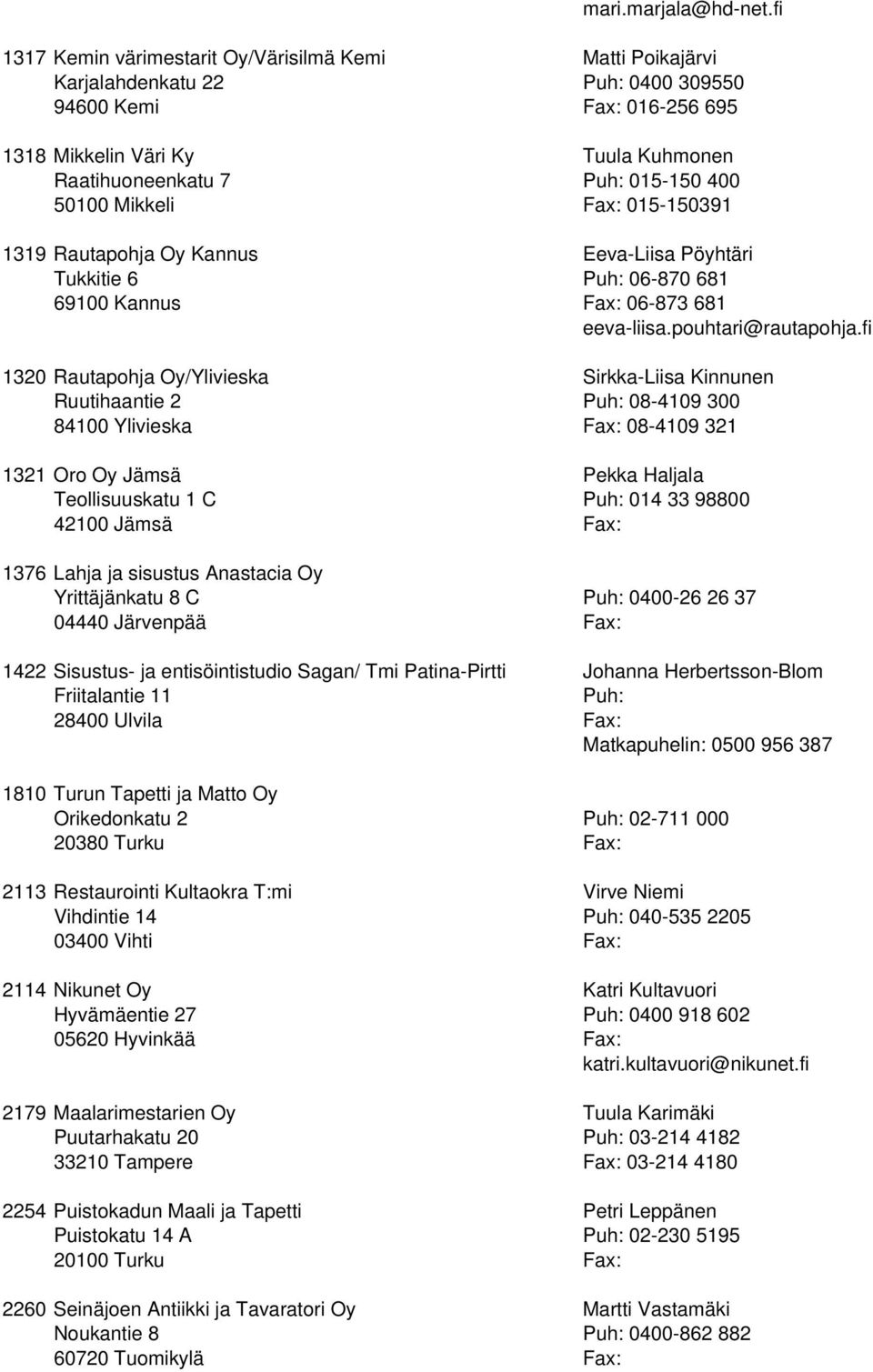 Mikkeli Fax: 015-150391 1319 Rautapohja Oy Kannus Eeva-Liisa Pöyhtäri Tukkitie 6 06-870 681 69100 Kannus Fax: 06-873 681 eeva-liisa.pouhtari@rautapohja.