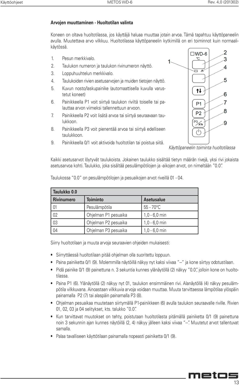 Taulukoiden rivien asetusarvojen ja muiden tietojen näyttö. 5. Kuvun nosto/laskupainike (automaattisella kuvulla varustetut koneet) 6.