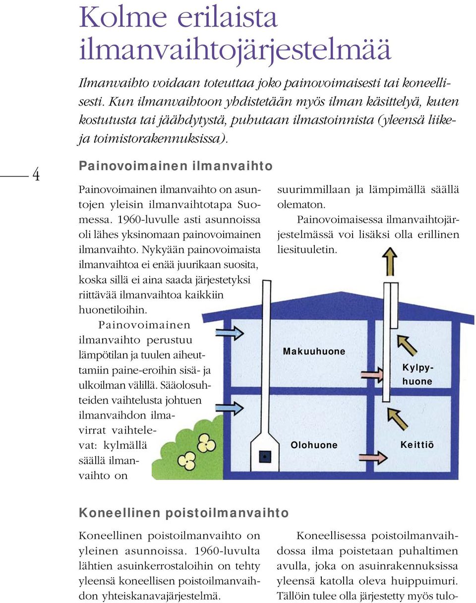 4 Painovoimainen ilmanvaihto Painovoimainen ilmanvaihto on asuntojen yleisin ilmanvaihtotapa Suomessa. 1960-luvulle asti asunnoissa oli lähes yksinomaan painovoimainen ilmanvaihto.