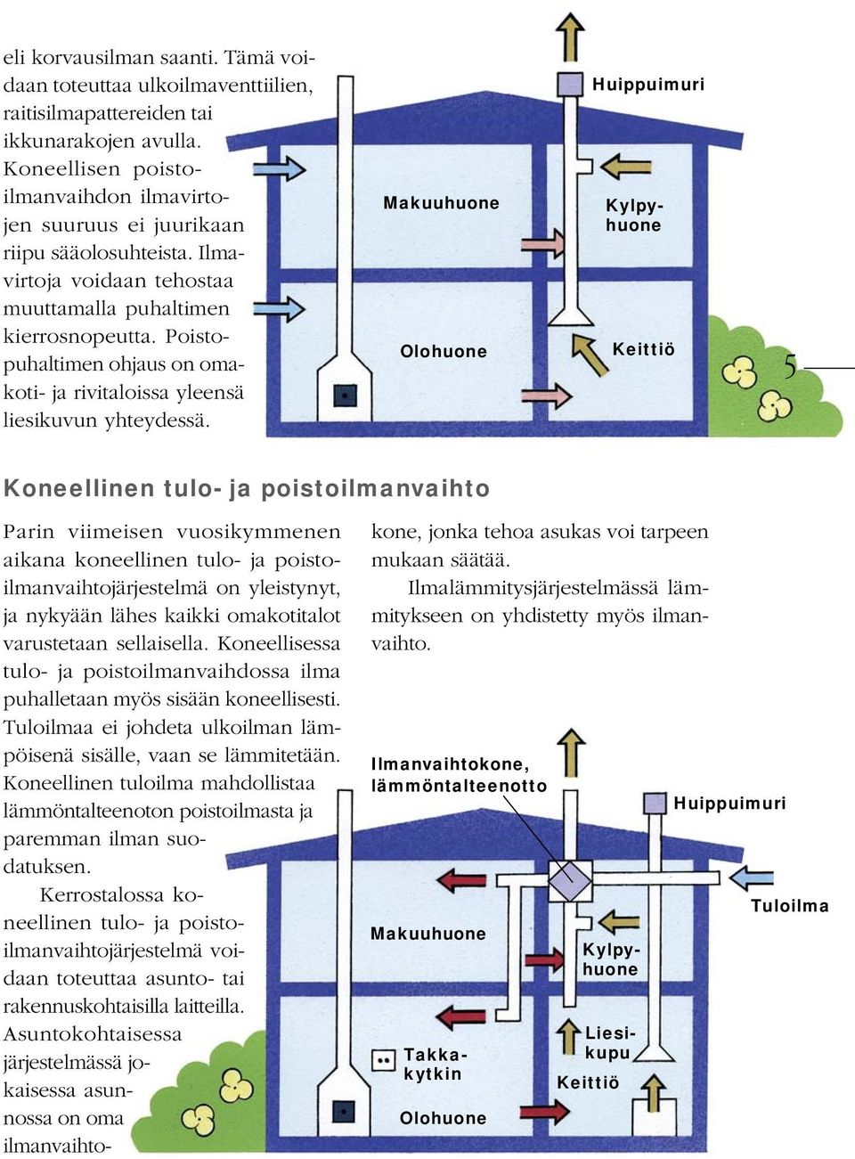 Poistopuhaltimen ohjaus on omakoti- ja rivitaloissa yleensä liesi kuvun yhteydessä.