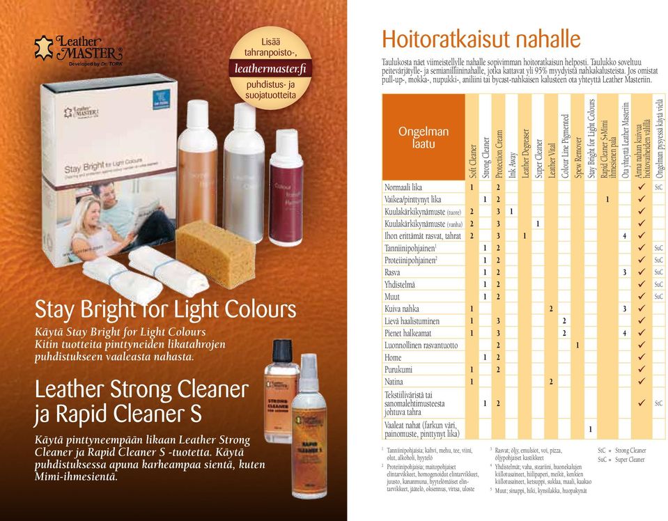 fi puhdistus- ja suojatuotteita Stay Bright for Light Colours Käytä Stay Bright for Light Colours Kitin tuotteita pinttyneiden likatahrojen puhdistukseen vaaleasta nahasta.