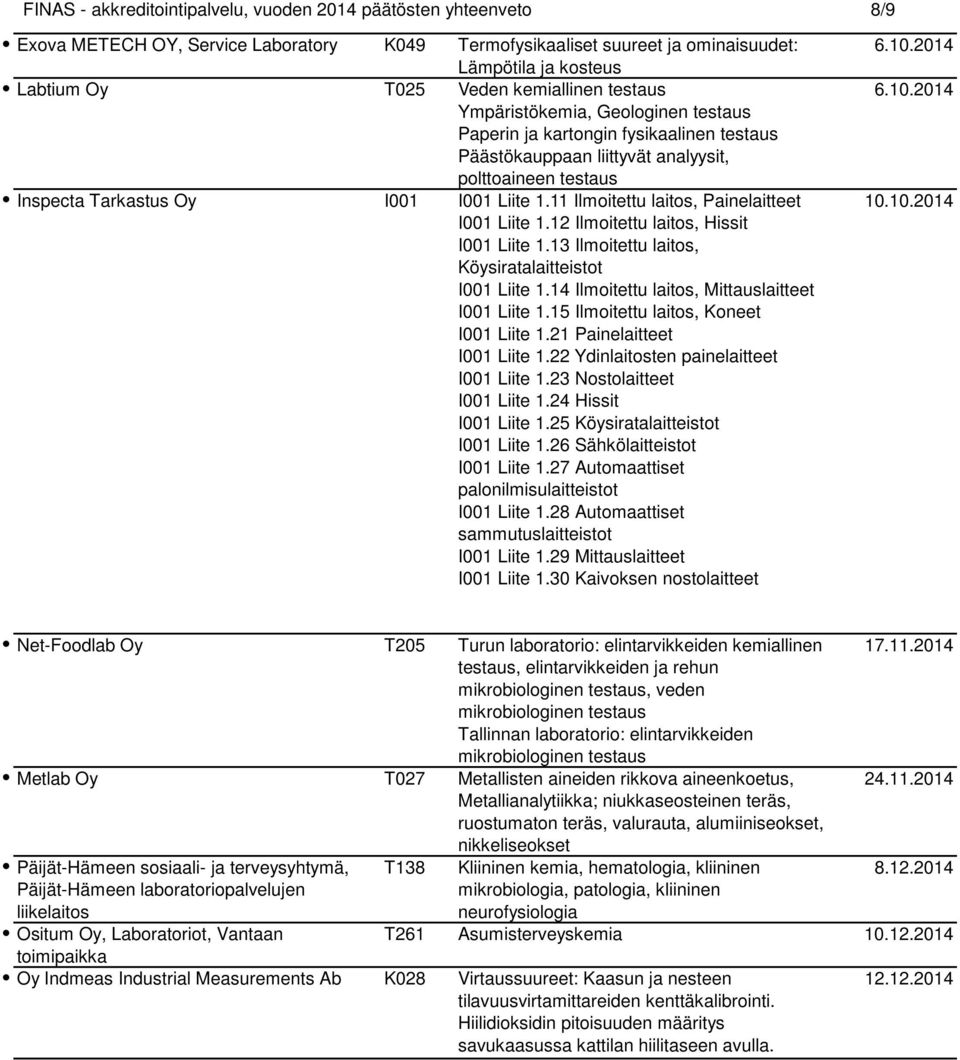 11 Ilmoitettu laitos, Painelaitteet I001 Liite 1.12 Ilmoitettu laitos, Hissit I001 Liite 1.13 Ilmoitettu laitos, Köysiratalaitteistot I001 Liite 1.14 Ilmoitettu laitos, Mittauslaitteet I001 Liite 1.