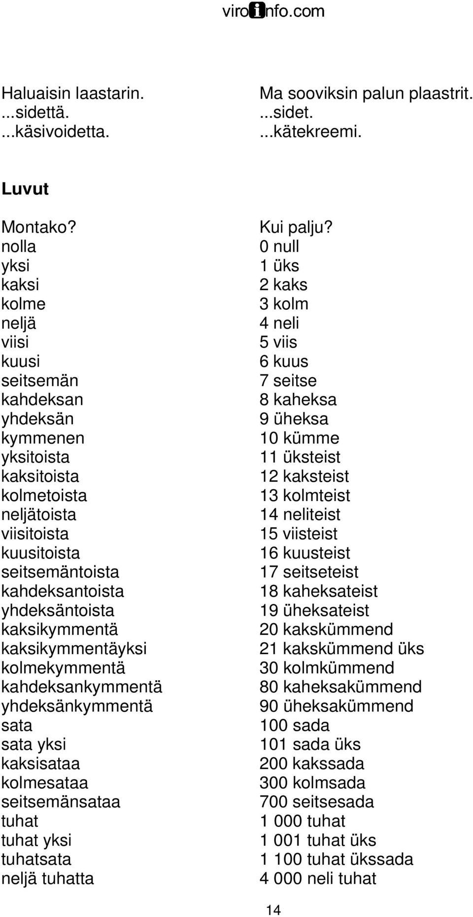 kaksikymmentä kaksikymmentäyksi kolmekymmentä kahdeksankymmentä yhdeksänkymmentä sata sata yksi kaksisataa kolmesataa seitsemänsataa tuhat tuhat yksi tuhatsata neljä tuhatta Kui palju?