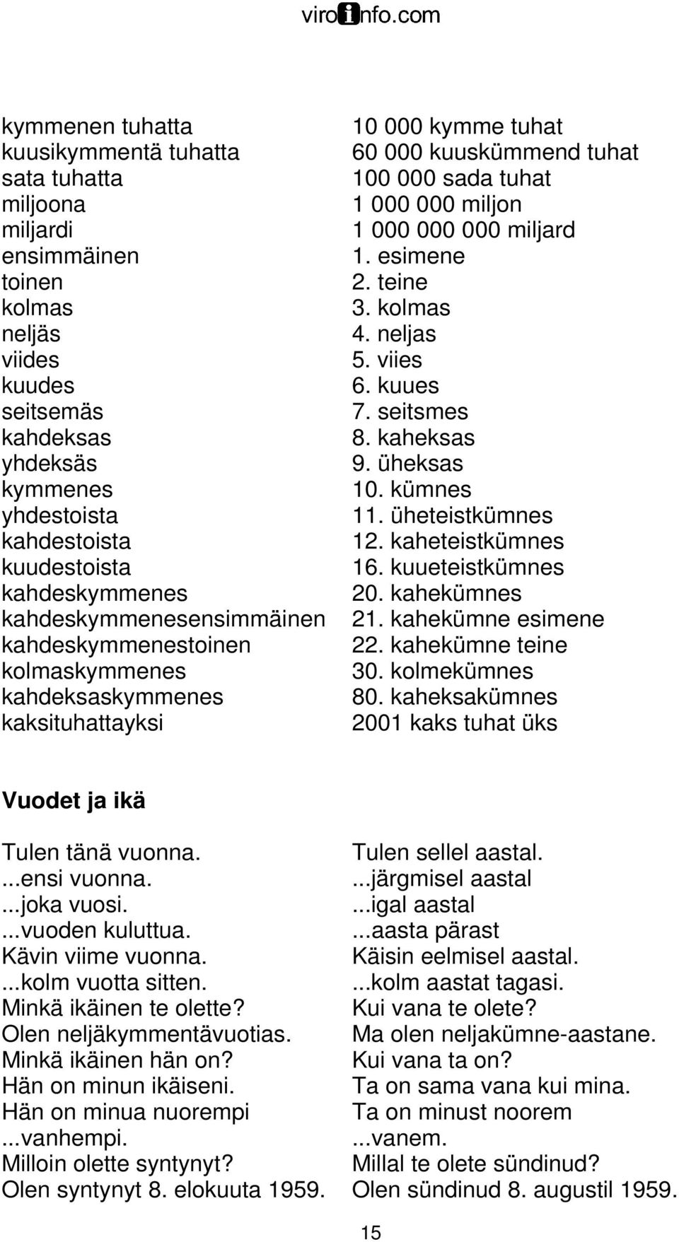 000 000 miljard 1. esimene 2. teine 3. kolmas 4. neljas 5. viies 6. kuues 7. seitsmes 8. kaheksas 9. üheksas 10. kümnes 11. üheteistkümnes 12. kaheteistkümnes 16. kuueteistkümnes 20. kahekümnes 21.