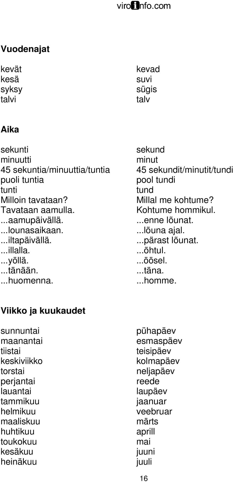 ...pärast lõunat....illalla....õhtul....yöllä....öösel....tänään....täna....huomenna....homme.