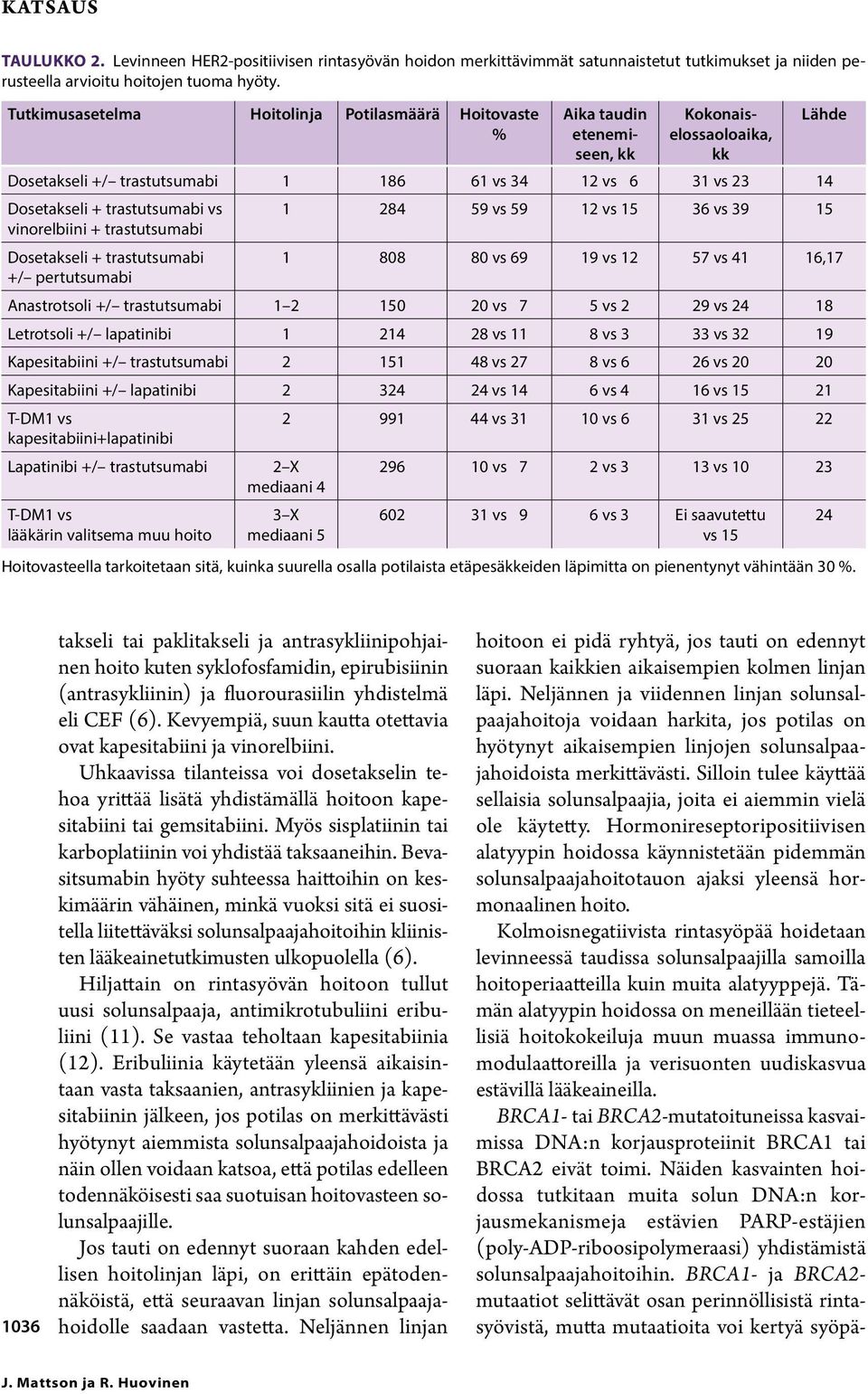 trastutsumabi vs 1 284 59 vs 59 12 vs 15 36 vs 39 15 vinorelbiini + trastutsumabi Dosetakseli + trastutsumabi 1 808 80 vs 69 19 vs 12 57 vs 41 16,17 +/ pertutsumabi Anastrotsoli +/ trastutsumabi 1 2