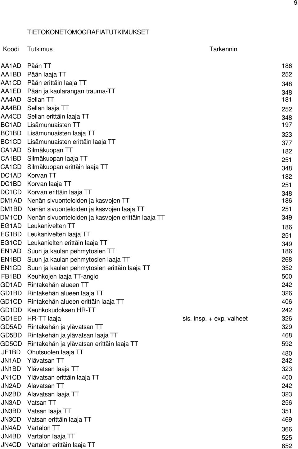 Silmäkuopan laaja TT 251 CA1CD Silmäkuopan erittäin laaja TT 348 DC1AD Korvan TT 182 DC1BD Korvan laaja TT 251 DC1CD Korvan erittäin laaja TT 348 DM1AD Nenän sivuonteloiden ja kasvojen TT 186 DM1BD