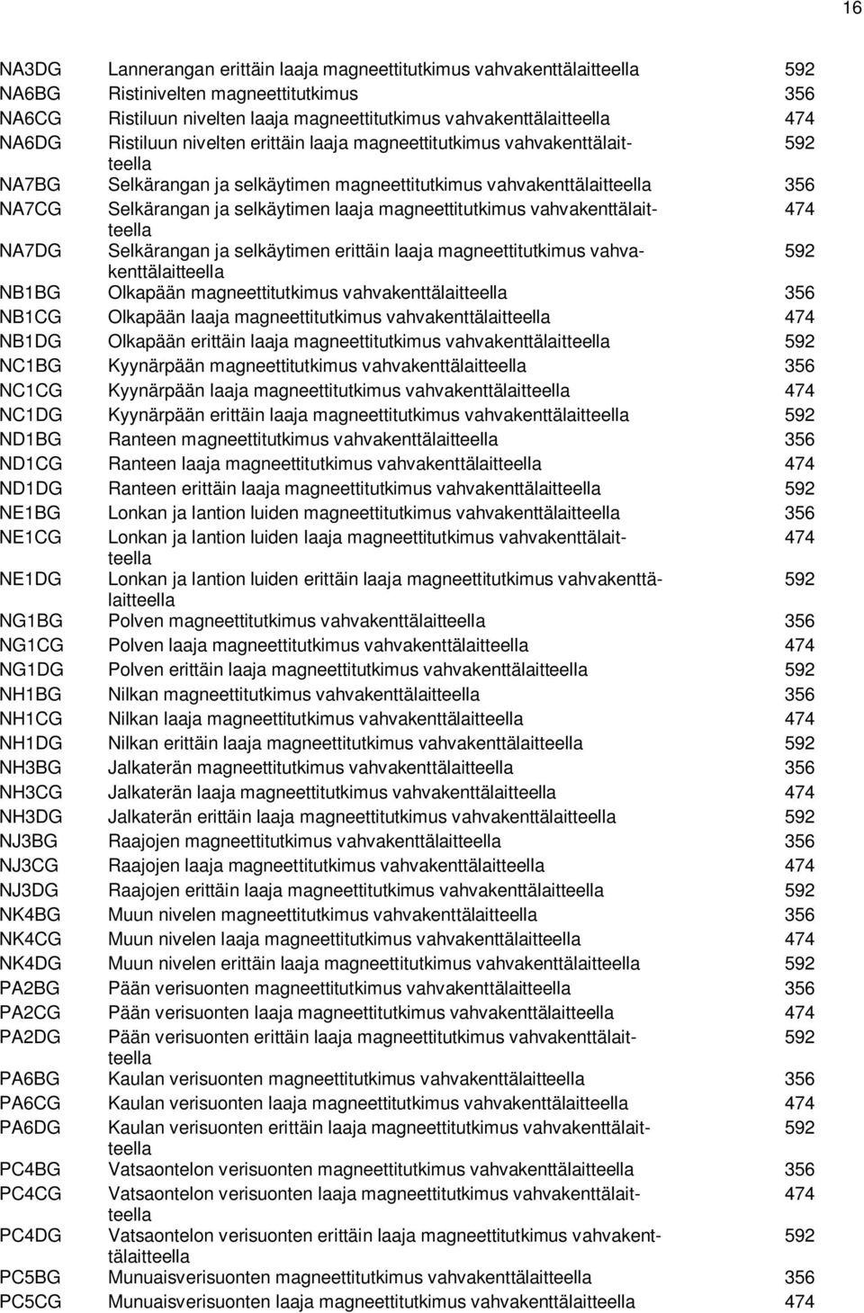 magneettitutkimus vahvakenttälaitteella 474 NA7DG Selkärangan ja selkäytimen erittäin laaja magneettitutkimus vahvakenttälaitteella 592 NB1BG Olkapään magneettitutkimus vahvakenttälaitteella 356