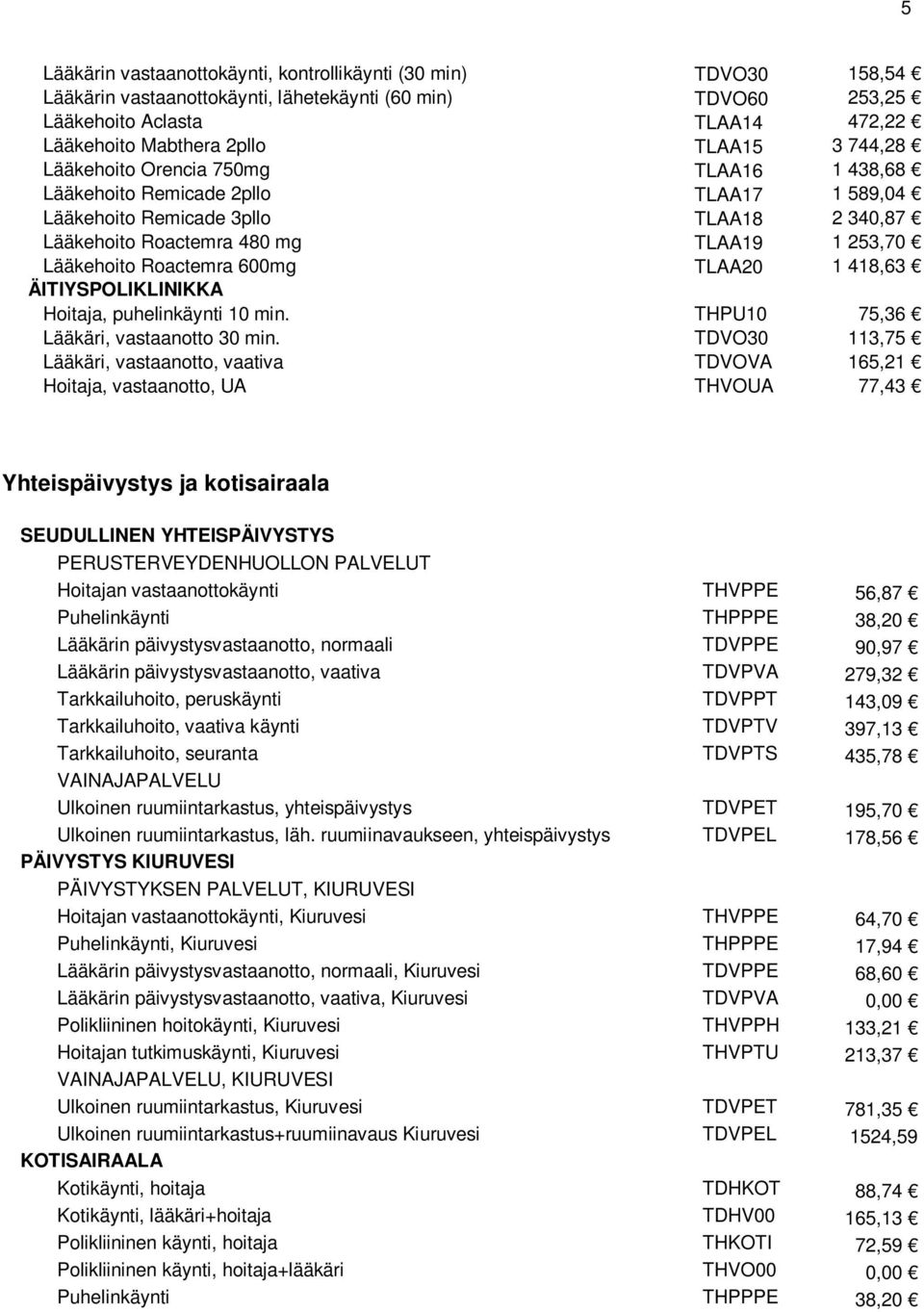 600mg TLAA20 1 418,63 ÄITIYSPOLIKLINIKKA Hoitaja, puhelinkäynti 10 min. THPU10 75,36 Lääkäri, vastaanotto 30 min.