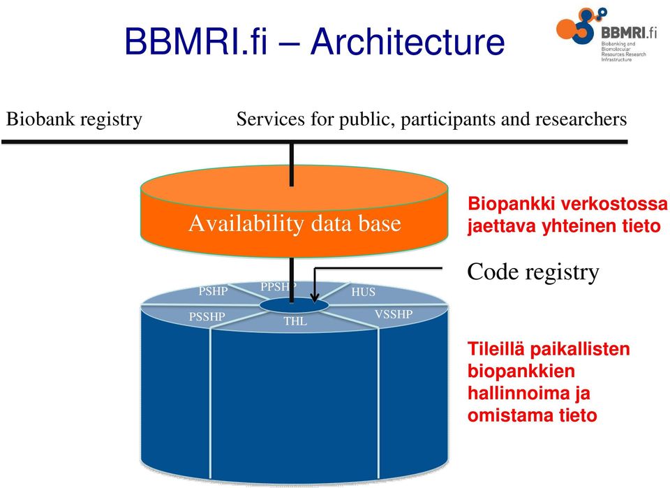 researchers Availability data base PSHP PSSHP PPSHP THL Biobank