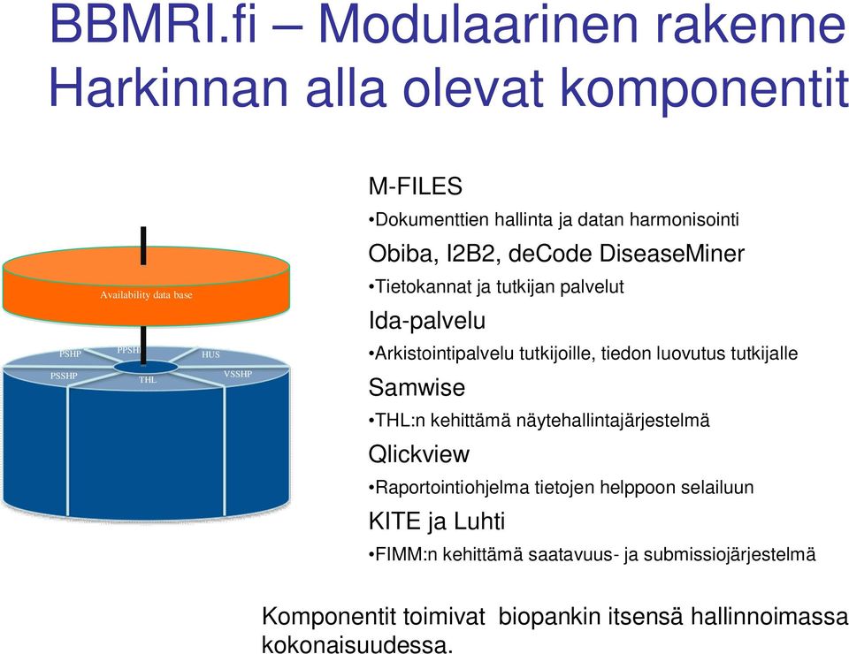 DiseaseMiner Availability data base Tietokannat ja tutkijan palvelut Ida-palvelu PSHP PPSHP HUS Arkistointipalvelu tutkijoille, tiedon