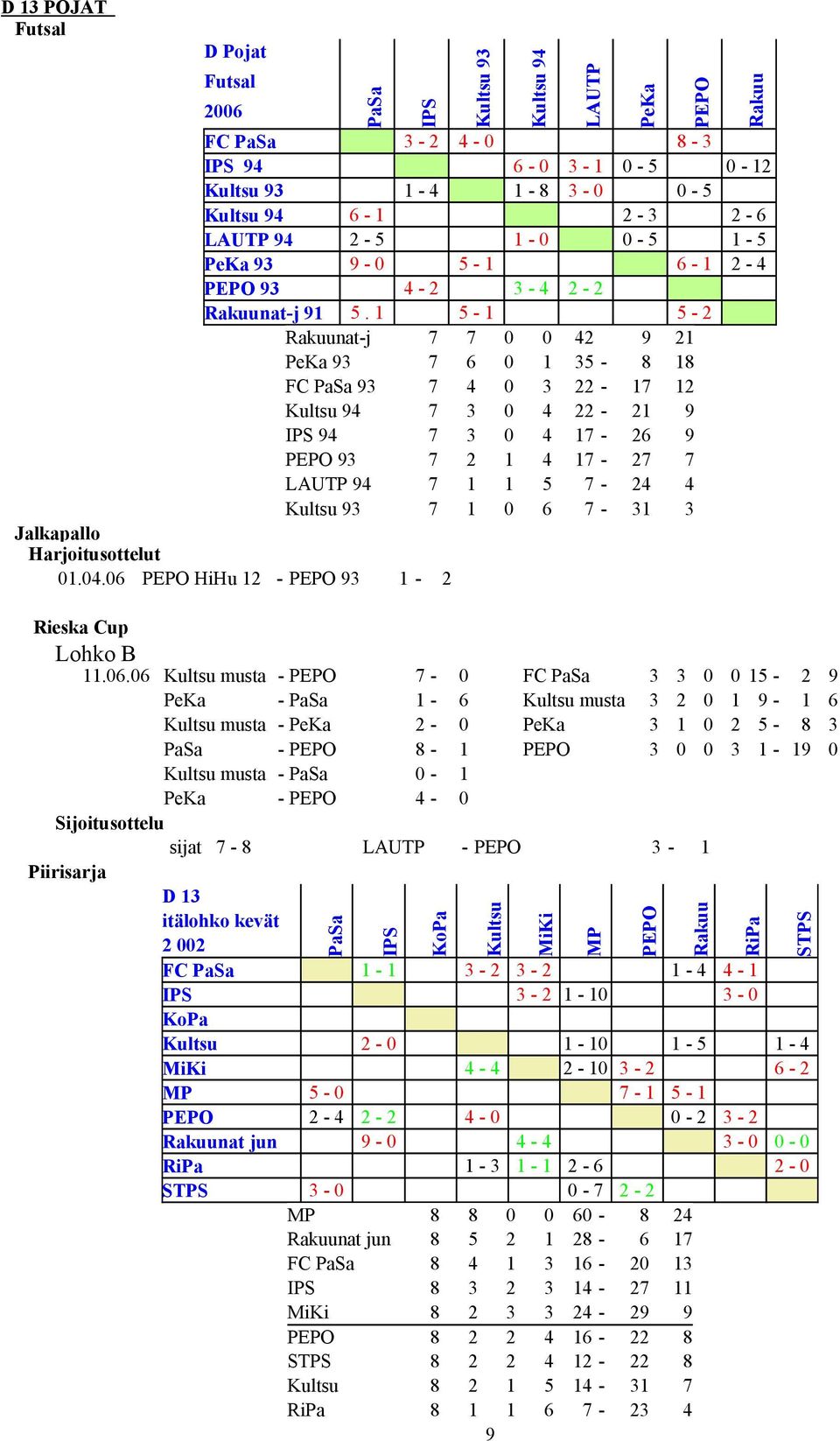 Kultsu. PeKa. MiKi. Vieraissa - PDF Ilmainen lataus