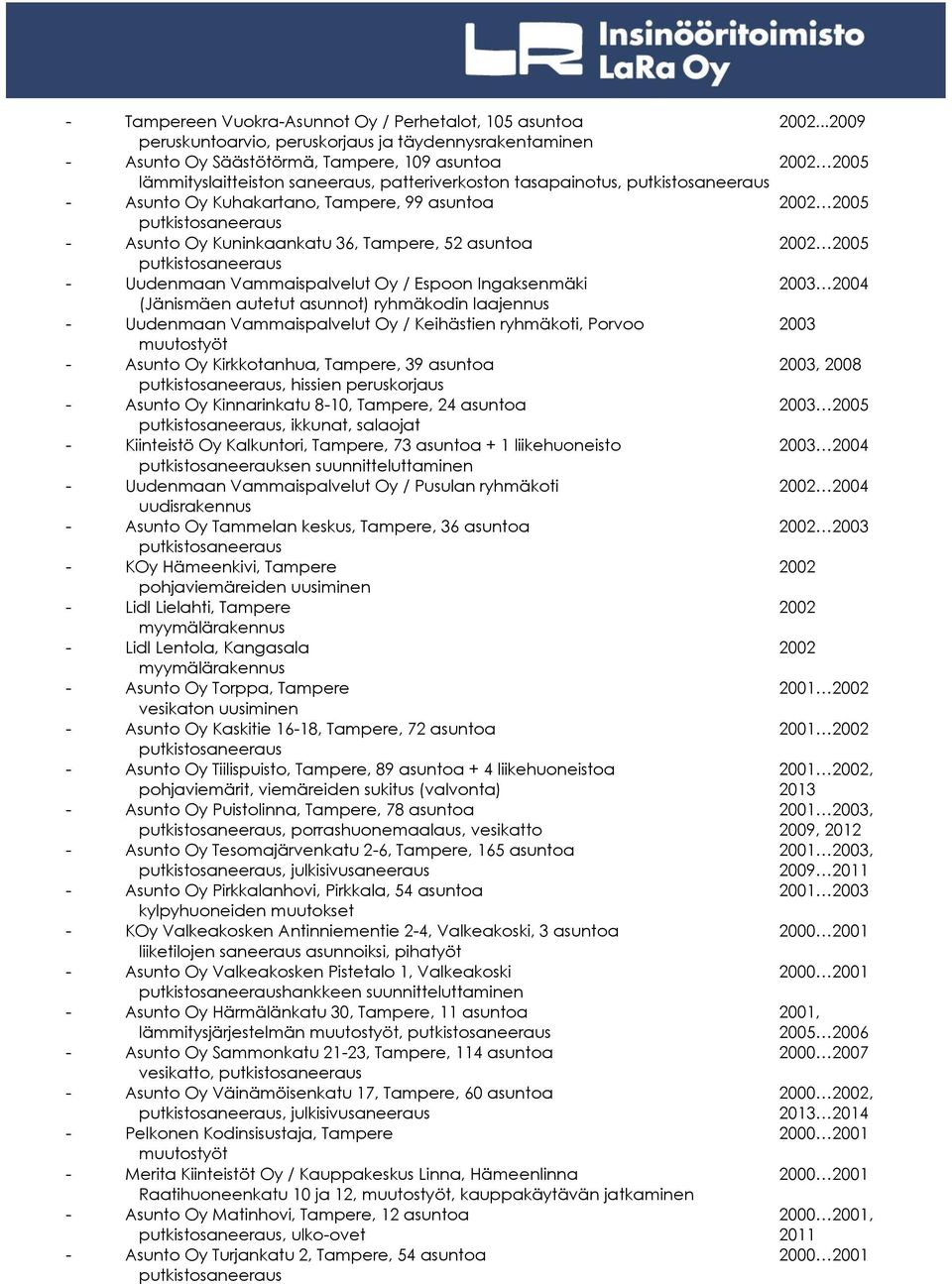 Kuhakartano, Tampere, 99 asuntoa 2002 2005 - Asunto Oy Kuninkaankatu 36, Tampere, 52 asuntoa 2002 2005 - Uudenmaan Vammaispalvelut Oy / Espoon Ingaksenmäki 2003 2004 (Jänismäen autetut asunnot)