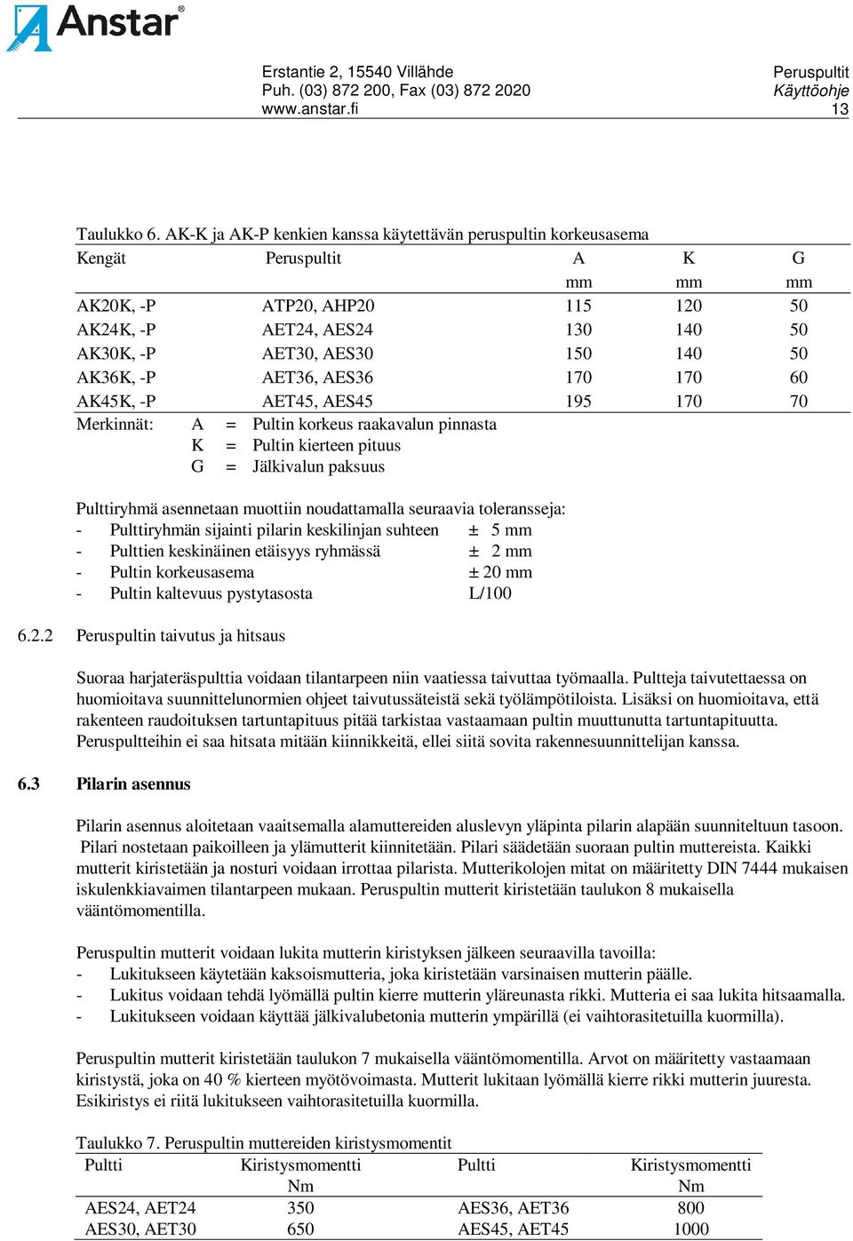 AET36, AES36 170 170 60 AK45K, -P AET45, AES45 195 170 70 Merkinnät: A = Pultin korkeus raakavalun pinnasta K = Pultin kierteen pituus G = Jälkivalun paksuus Pulttiryhmä asennetaan muottiin