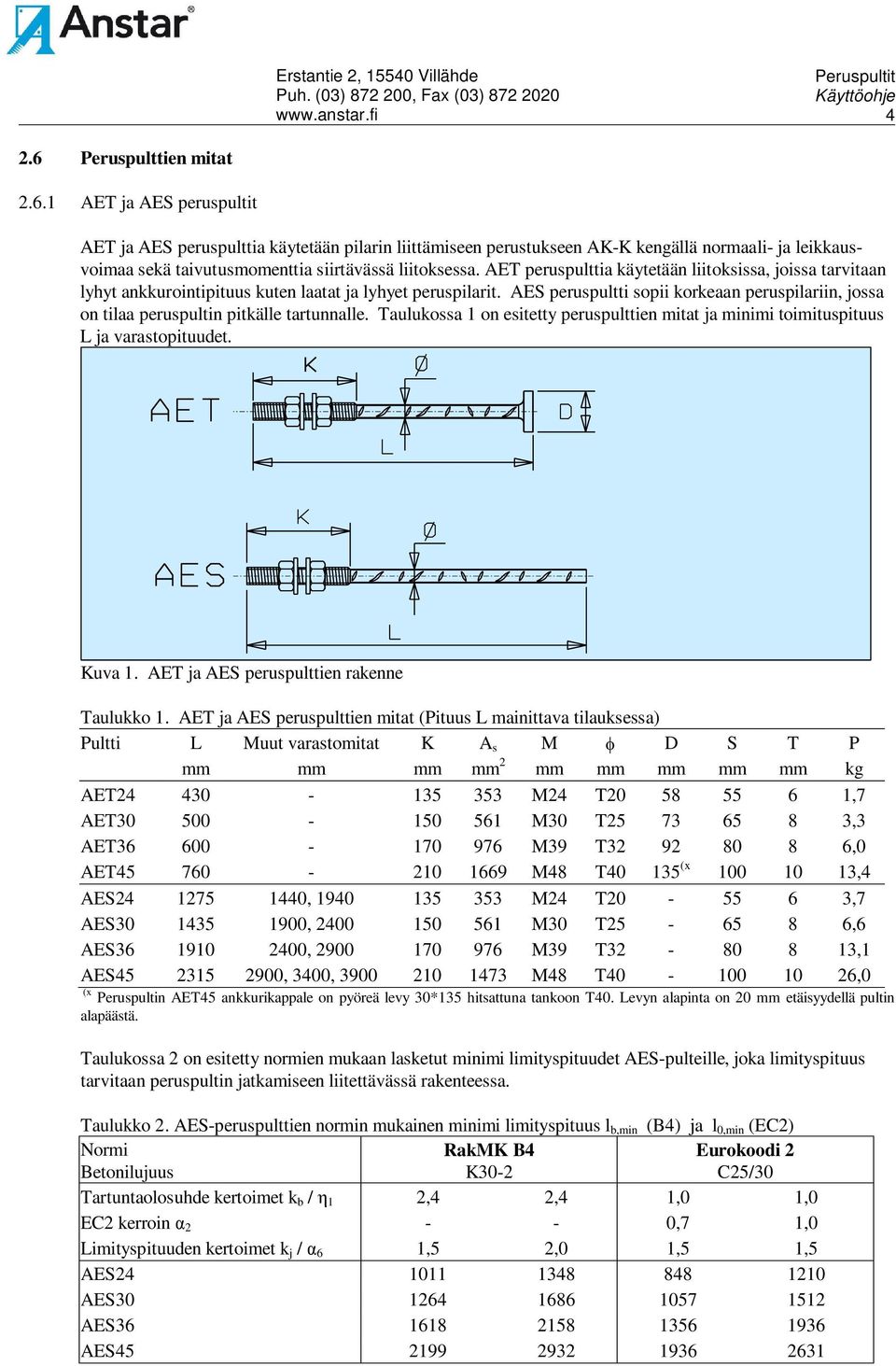 AES peruspultti sopii korkeaan peruspilariin, jossa on tilaa peruspultin pitkälle tartunnalle. Taulukossa 1 on esitetty peruspulttien mitat ja minimi toimituspituus L ja varastopituudet. Kuva 1.