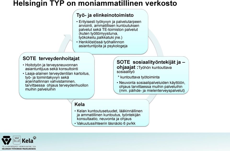 ) Henkilöstössä työhallinnon asiantuntijoita ja psykologeja SOTE terveydenhoitajat Hoitotyön ja terveysneuvonnan asiantuntijuus sekä konsultointi Laaja-alainen terveydentilan kartoitus, työ- ja