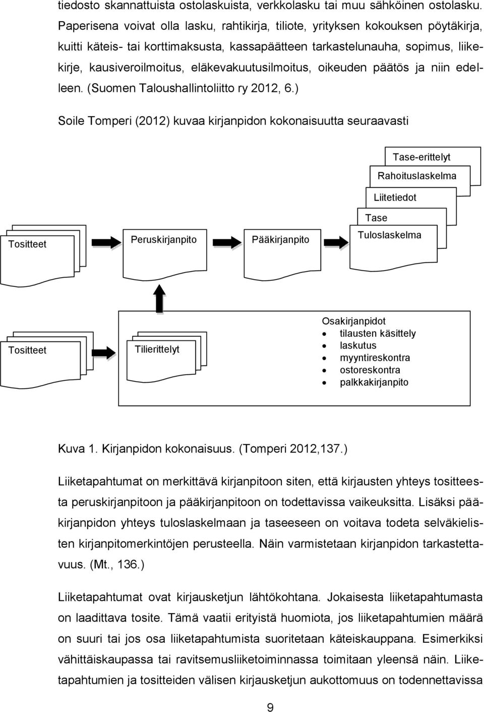 eläkevakuutusilmoitus, oikeuden päätös ja niin edelleen. (Suomen Taloushallintoliitto ry 2012, 6.
