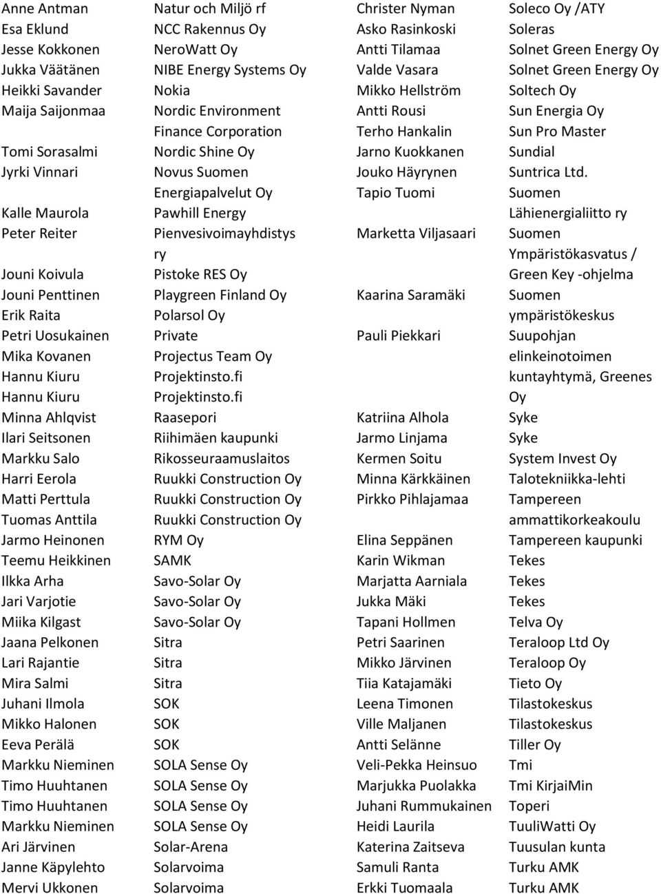 Pelkonen Lari Rajantie Mira Salmi Juhani Ilmola Mikko Halonen Eeva Perälä Markku Nieminen Timo Huuhtanen Timo Huuhtanen Markku Nieminen Ari Järvinen Janne Käpylehto Mervi Ukkonen Natur och Miljö rf