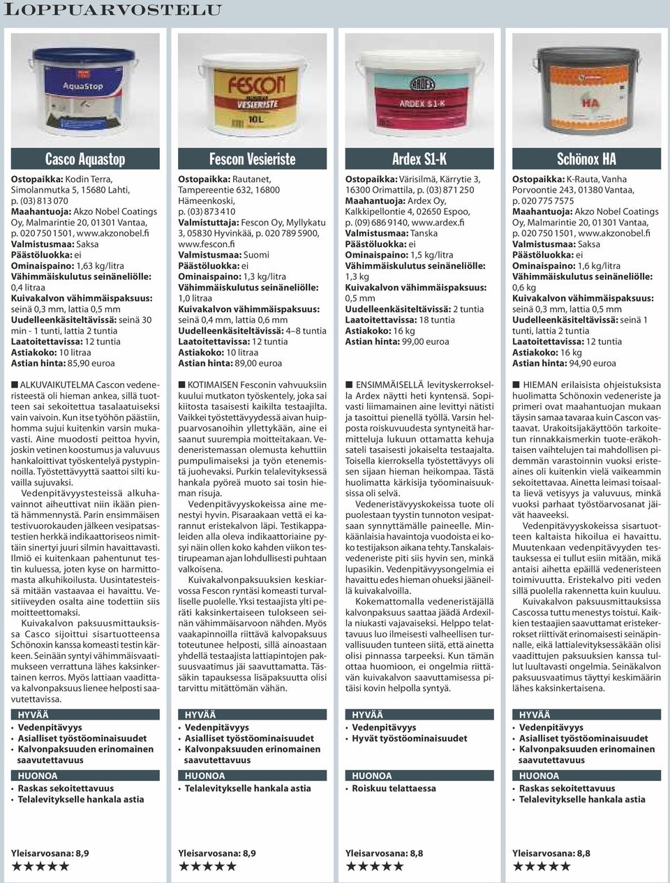 fi Valmistusmaa: Saksa Ominaispaino: 1,63 kg/litra 0,4 litraa seinä 0,3 mm, lattia 0,5 mm Uudelleenkäsiteltävissä: seinä 30 min - 1 tunti, lattia 2 tuntia Astian hinta: 85,90 euroa Ostopaikka: