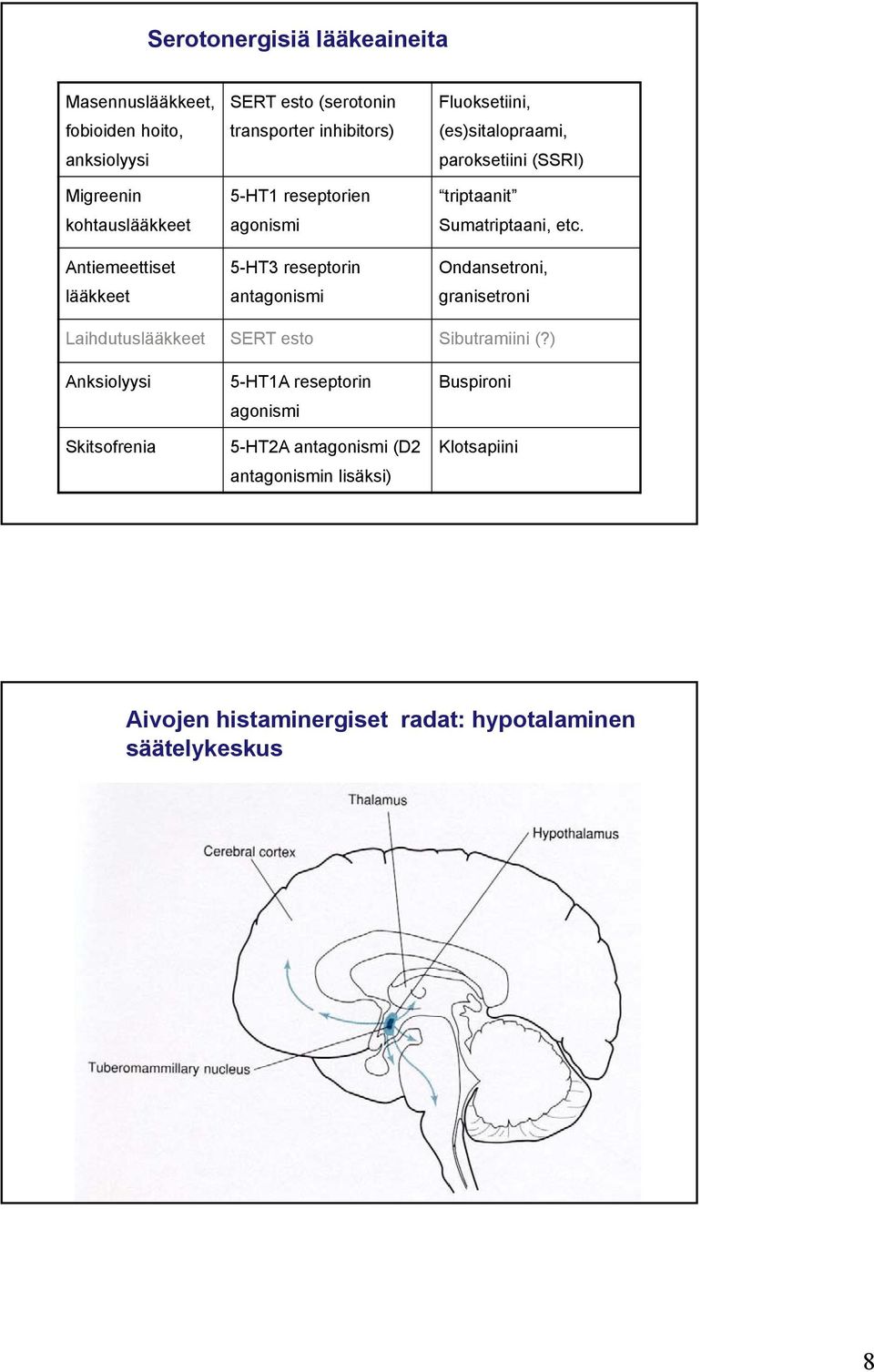 (SSRI) triptaanit Sumatriptaani, etc. Ondansetroni, granisetroni Laihdutuslääkkeet SERT esto Sibutramiini (?