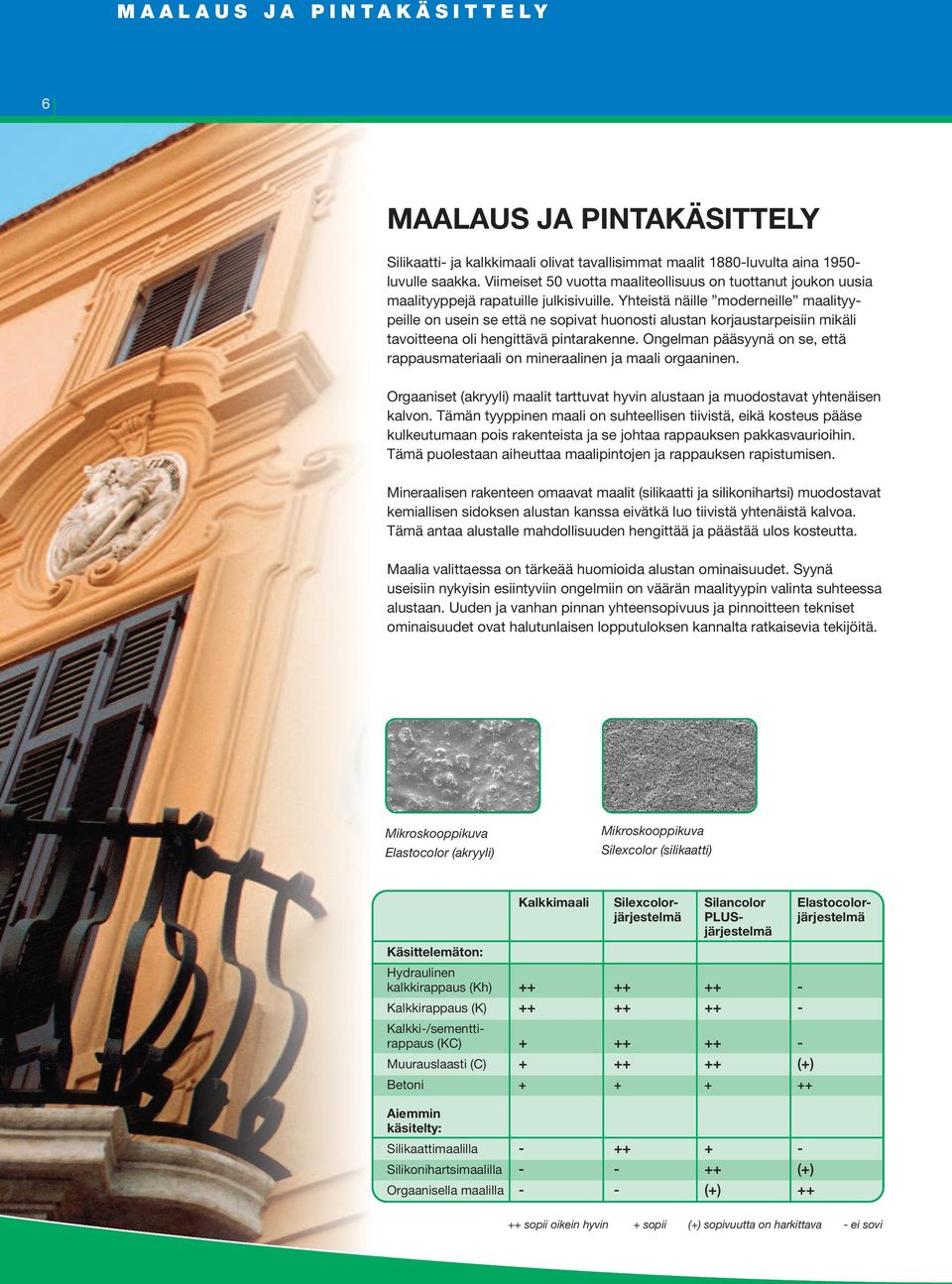 Yhteistä näille moderneille maalityypeille on usein se että ne sopivat huonosti alustan korjaustarpeisiin mikäli tavoitteena oli hengittävä pintarakenne.