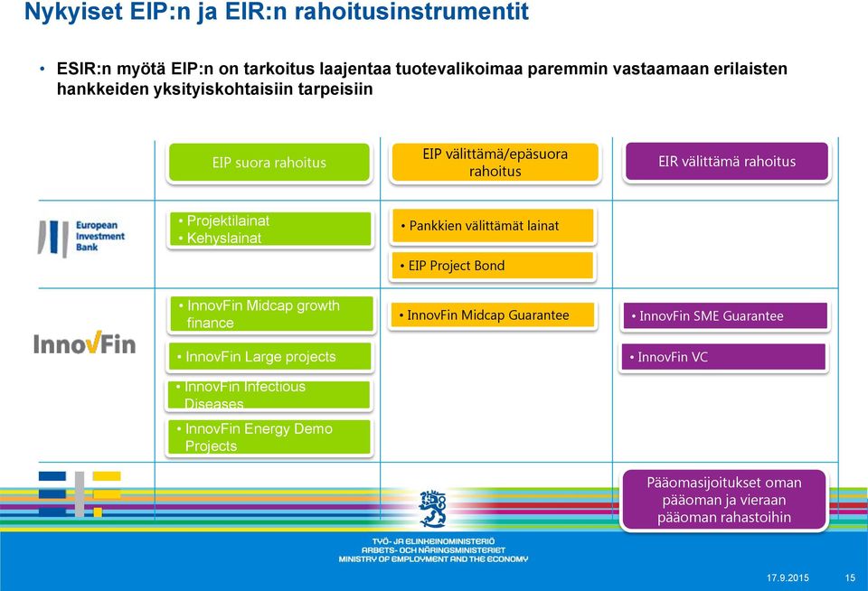 Pankkien välittämät lainat EIP Project Bond InnovFin Midcap growth finance InnovFin Large projects InnovFin Infectious Diseases InnovFin