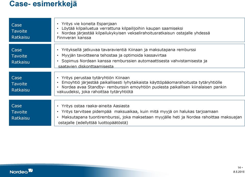 kanssa remburssien automaattisesta vahvistamisesta ja saatavien diskonttaamisesta Case Tavoite Ratkaisu Yritys perustaa tytäryhtiön Kiinaan Emoyhtiö järjestää paikallisesti lyhytaikaista