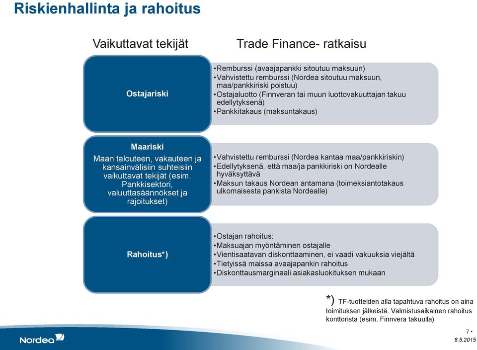 Pankkisektori, valuuttasäännökset ja rajoitukset) Vahvistettu remburssi (Nordea kantaa maa/pankkiriskin) Edellytyksenä, että maa/ja pankkiriski on Nordealle hyväksyttävä Maksun takaus Nordean