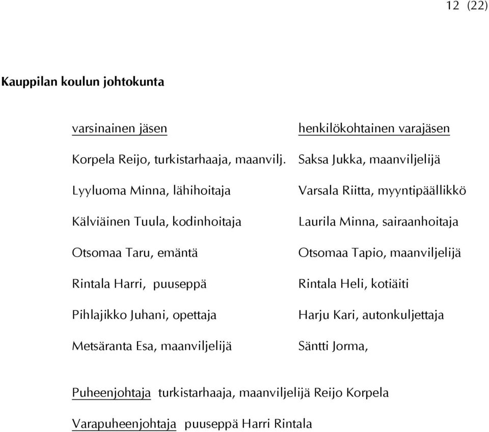 puuseppä Pihlajikko Juhani, opettaja Metsäranta Esa, maanviljelijä Varsala Riitta, myyntipäällikkö Laurila Minna, sairaanhoitaja