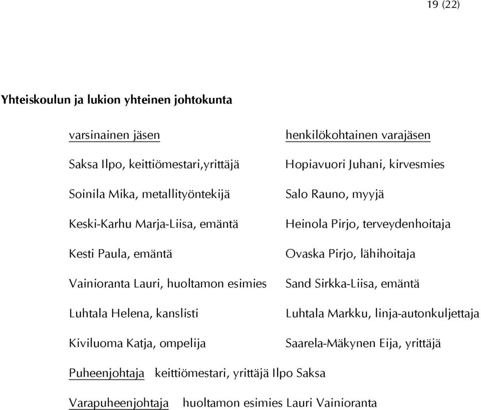 Juhani, kirvesmies Salo Rauno, myyjä Heinola Pirjo, terveydenhoitaja Ovaska Pirjo, lähihoitaja Sand Sirkka-Liisa, emäntä Luhtala Markku,