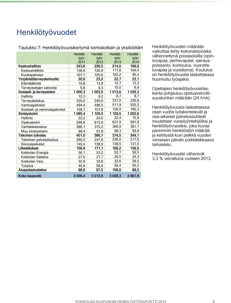 2011 Keskushallinto 243,6 Henkilötyöv.