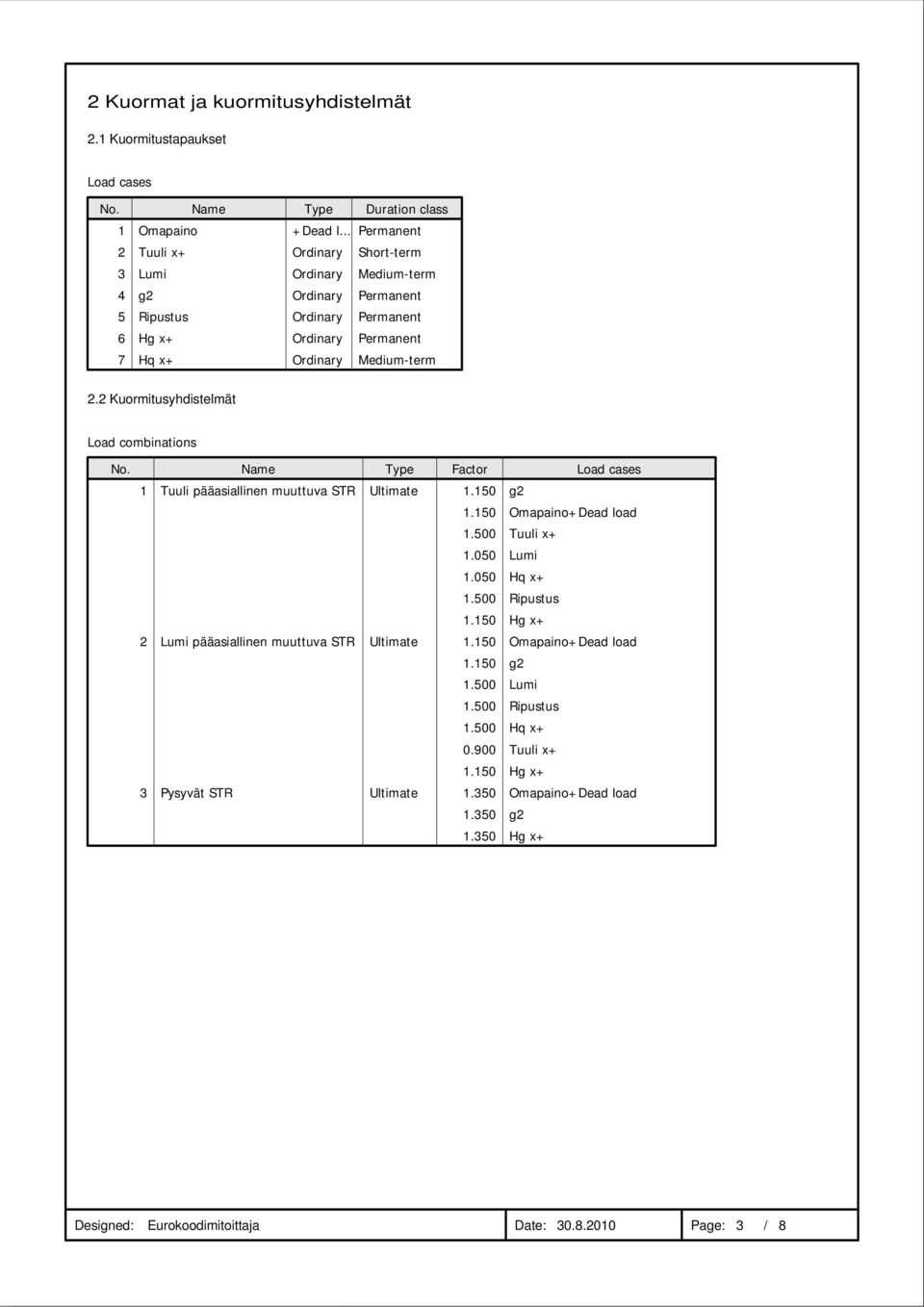 2 Kuormitusyhdistelmät Load combinations No. Name Type Factor Load cases 1 Tuuli pääasiallinen muuttuva STR Ultimate 1.150 1.150 1.500 g2 Omapaino+Dead load Tuuli x+ 1.050 1.