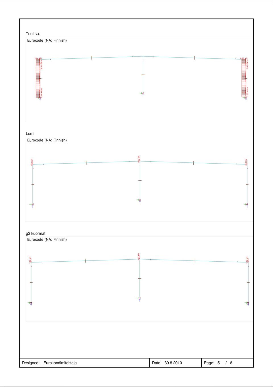 80 kn/m Lumi Eurocode (NA: Finnish) 450 kn 900 kn 450 kn g2