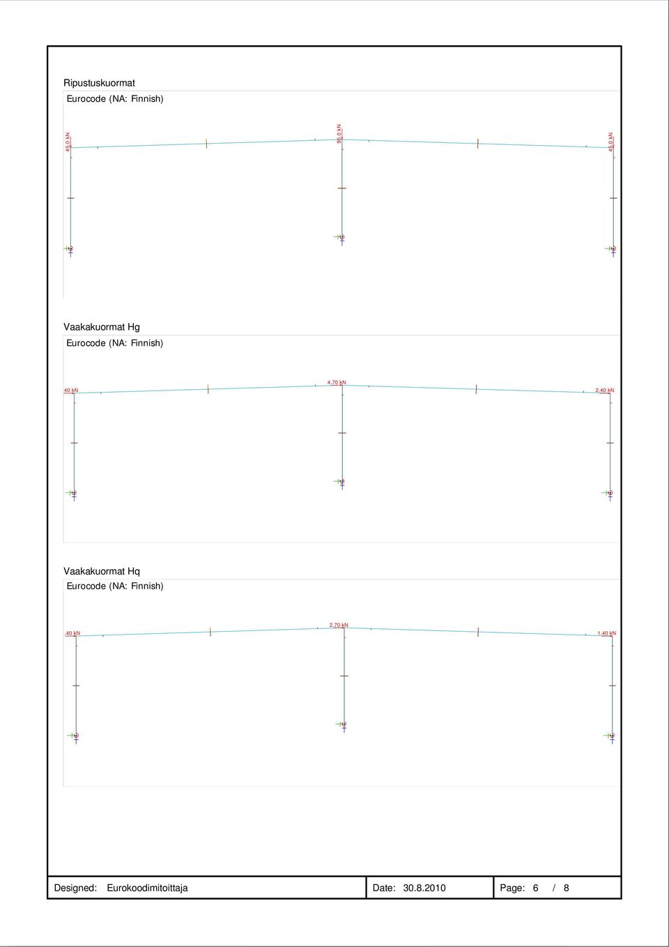 40 kn Vaakakuormat Hq Eurocode (NA: Finnish) 2.70 kn 1.