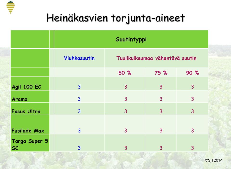 75 % 90 % Agil 100 EC 3 3 3 3 Aramo 3 3 3 3 Focus