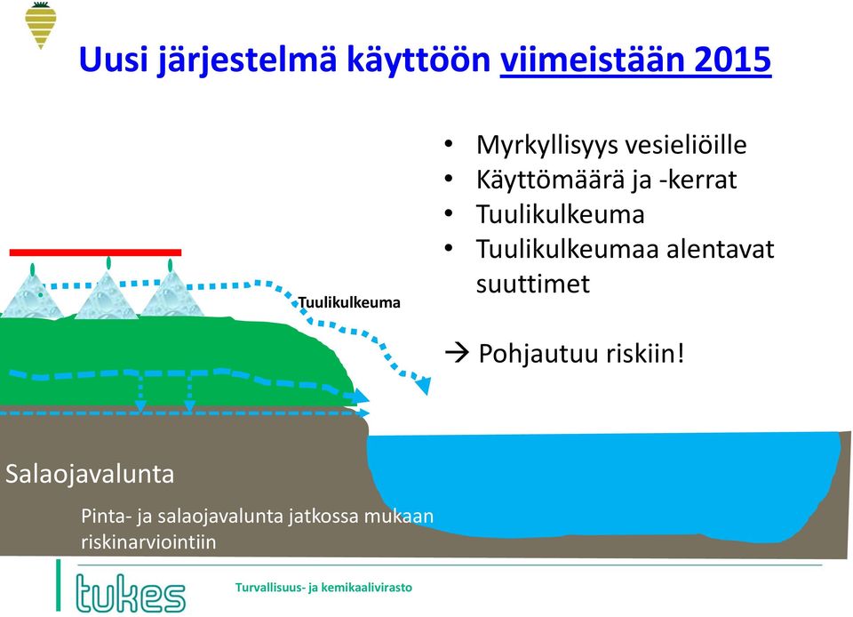 Tuulikulkeuma Tuulikulkeumaa alentavat suuttimet Pohjautuu