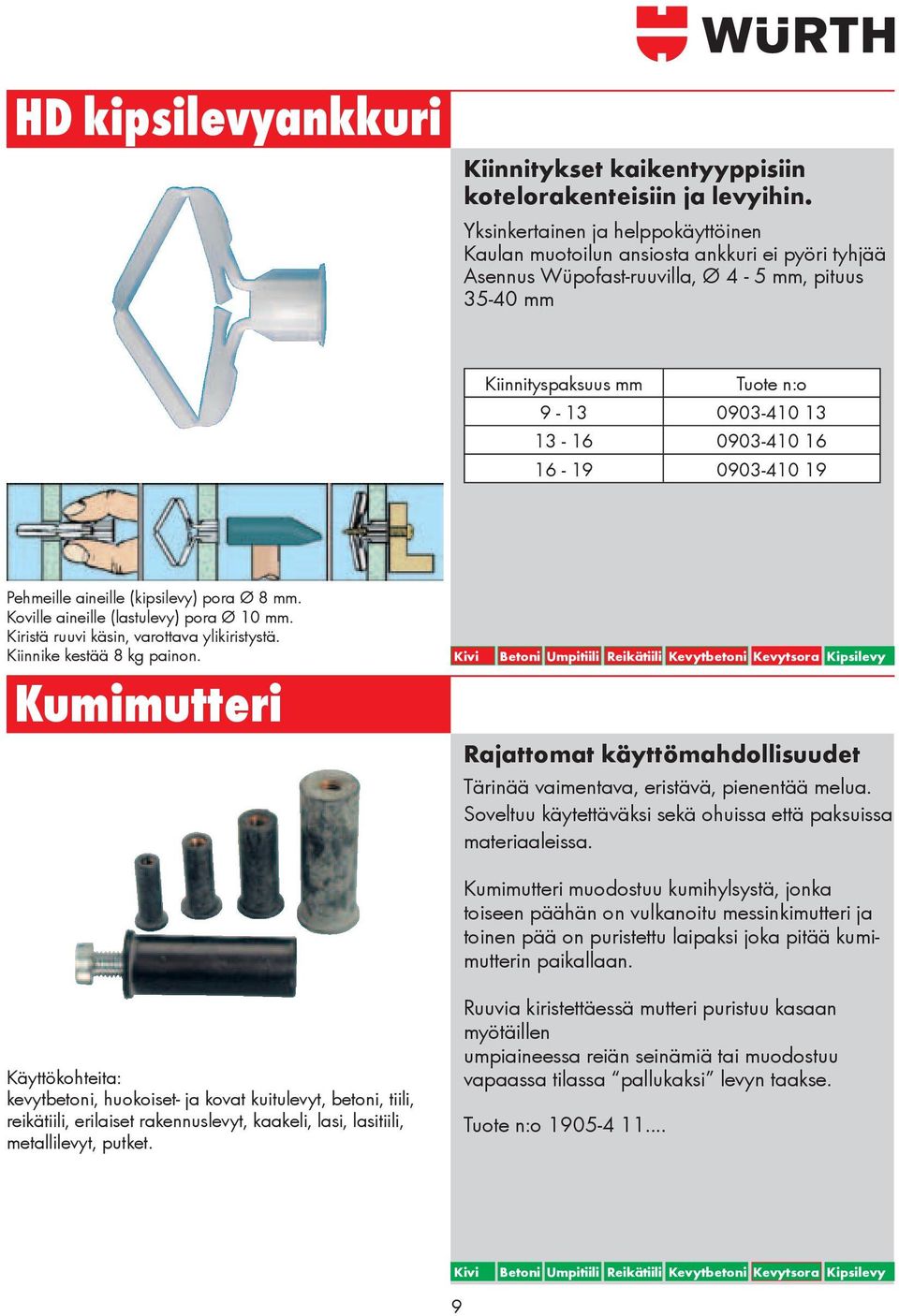 16 16-19 0903-410 19 Pehmeille aineille (kipsilevy) pora Ø 8 mm. Koville aineille (lastulevy) pora Ø 10 mm. Kiristä ruuvi käsin, varottava ylikiristystä. Kiinnike kestää 8 kg painon.