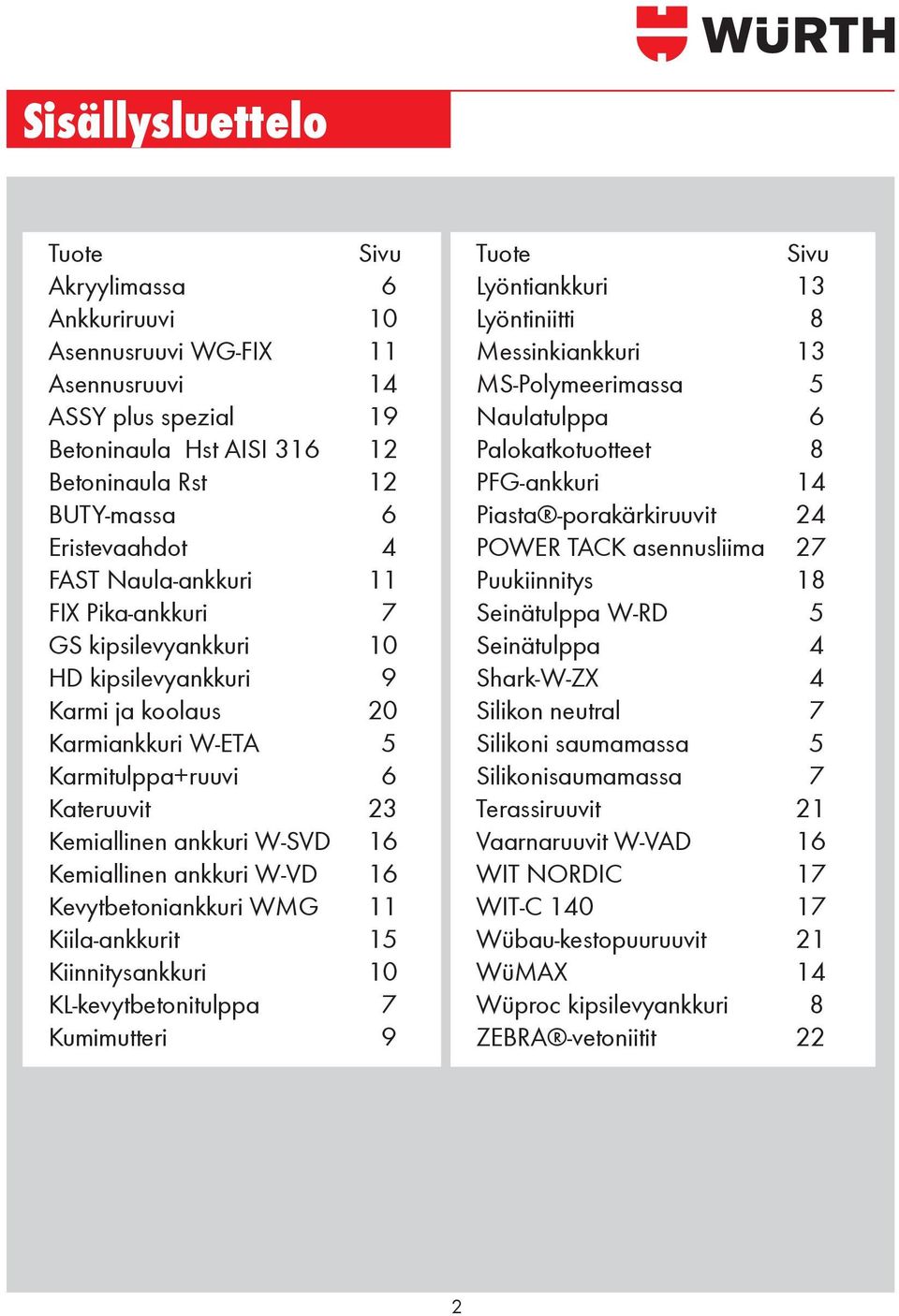 ankkuri W-VD 16 Kevytbetoniankkuri WMG 11 Kiila-ankkurit 15 Kiinnitysankkuri 10 KL-kevytbetonitulppa 7 Kumimutteri 9 Tuote Sivu Lyöntiankkuri 13 Lyöntiniitti 8 Messinkiankkuri 13 MS-Polymeerimassa 5