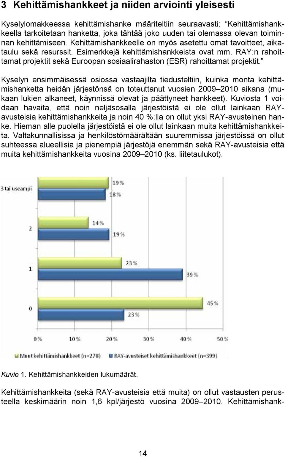 RAY:n rahoittamat projektit sekä Euroopan sosiaalirahaston (ESR) rahoittamat projektit.