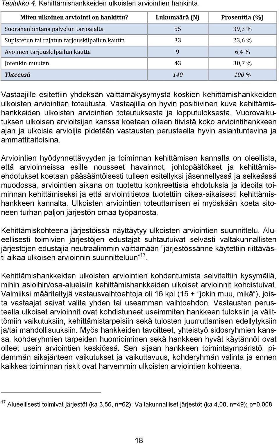 Yhteensä 140 100 % Vastaajille esitettiin yhdeksän väittämäkysymystä koskien kehittämishankkeiden ulkoisten arviointien toteutusta.