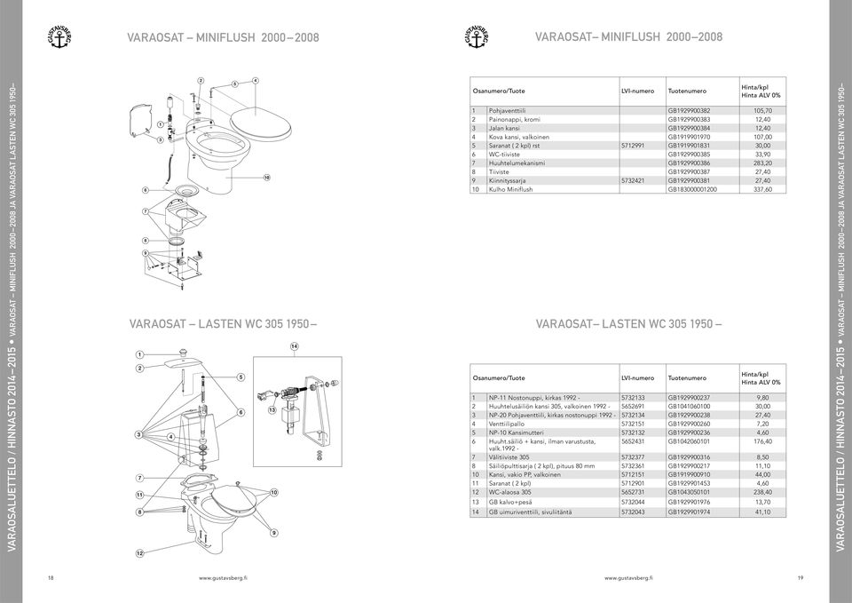 GB1919901831 30,00 6 WC-tiiviste GB1929900385 33,90 7 Huuhtelumekanismi GB1929900386 283,20 8 Tiiviste GB1929900387 27,40 9 Kiinnityssarja 5732421 GB1929900381 27,40 10 Kulho Miniflush GB183000001200