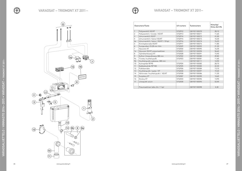 5752916 GB1921100374 76,20 5 Kiinnityskorvake XS/XT 5752917 GB1921100375 11,80 6 Suojaputken 23-28 mm liitin 5752029 GB1921100392 21,30 7 Vipuvarsi XT 5752032 GB1921100395 16,30 7a Vipuvarsi XS/XT,