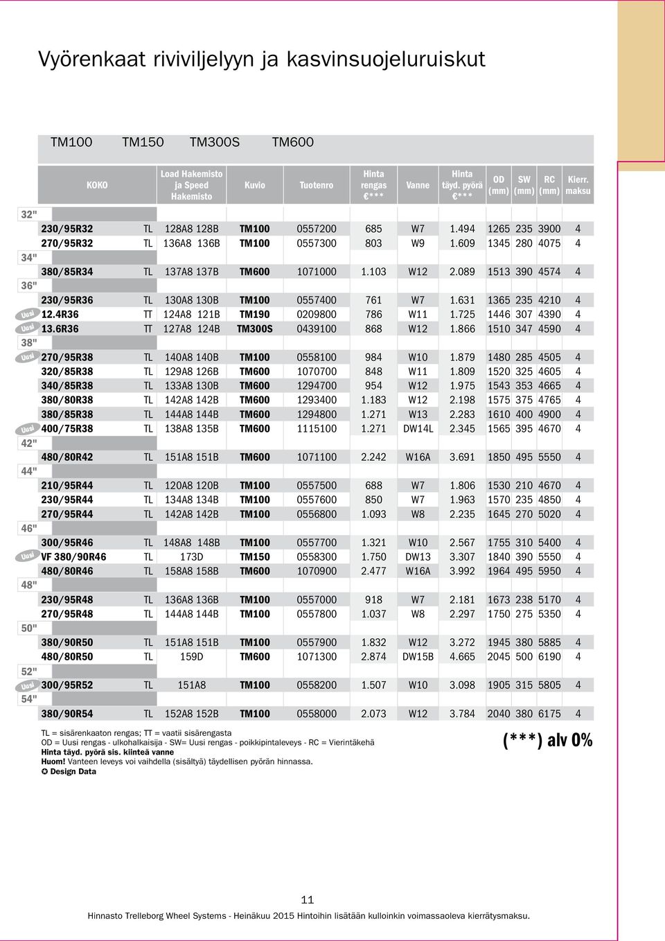089 1513 390 4574 4 36" 230/95R36 TL 130A8 130B TM100 0557400 761 W7 1.631 1365 235 4210 4 12.4R36 TT 124A8 121B TM190 0209800 786 W11 1.725 1446 307 4390 4 13.