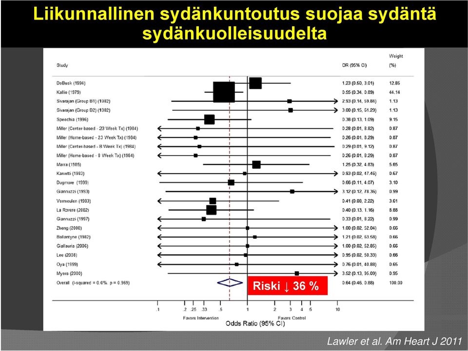 sydäntä