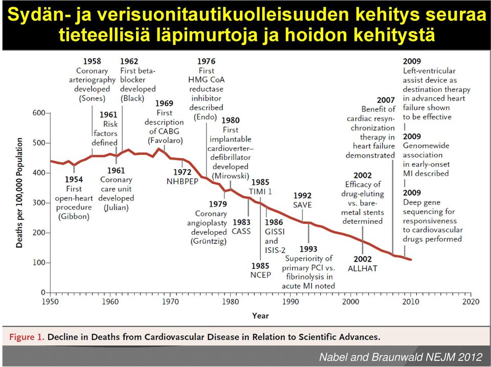 kehitys seuraa tieteellisiä