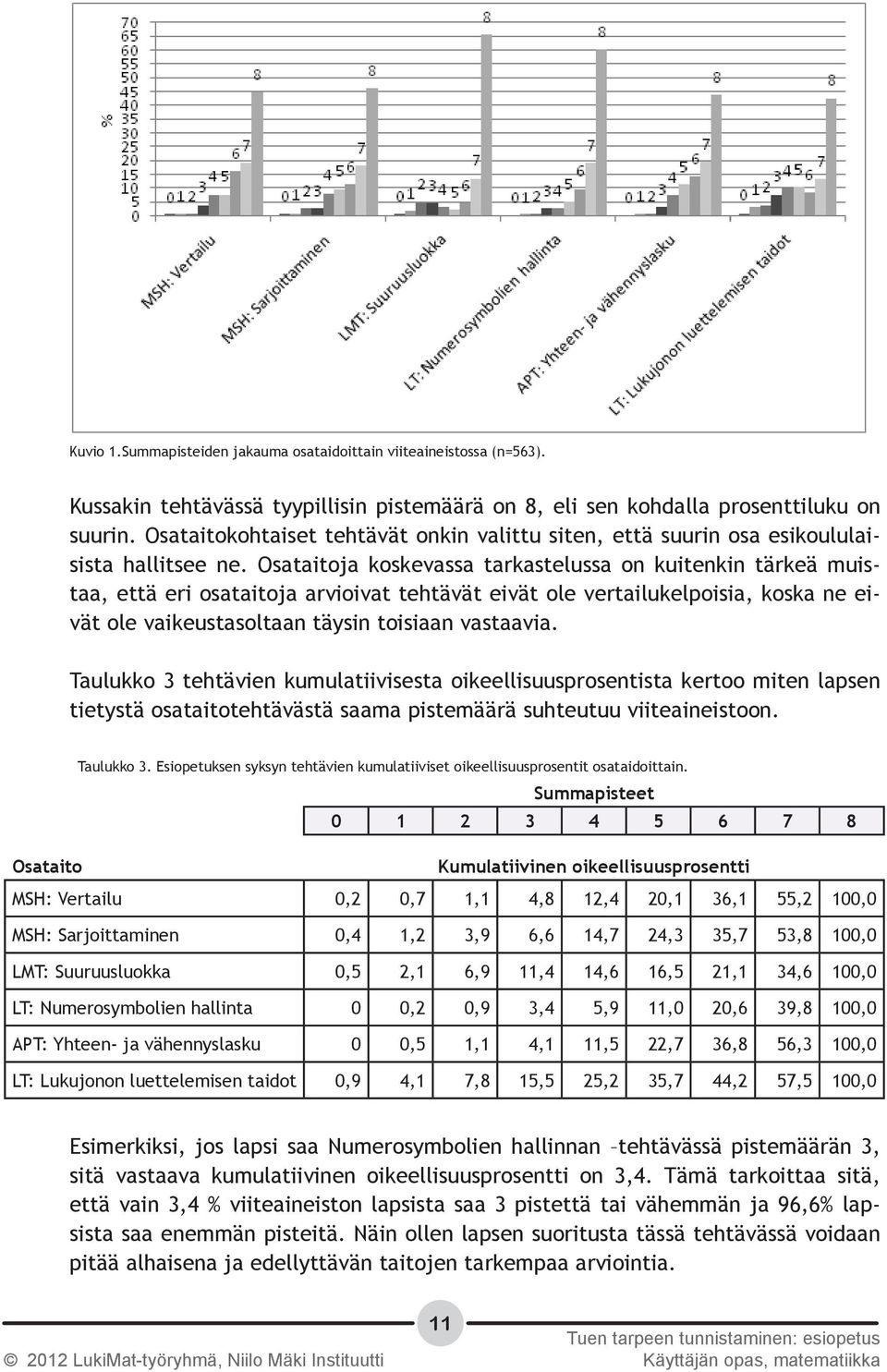 Osataitoja koskevassa tarkastelussa on kuitenkin tärkeä muistaa, että eri osataitoja arvioivat tehtävät eivät ole vertailukelpoisia, koska ne eivät ole vaikeustasoltaan täysin toisiaan vastaavia.